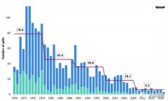 印尼雅加達-國際油輪船東防污染聯合會：2019油輪溢油數量為50年來最低