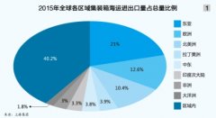 空運(yùn)查詢-“海絲”沿線港口發(fā)展可期