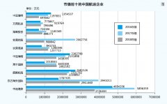 烏克蘭航空-航運(yùn)：市場(chǎng)起起伏伏，市值穩(wěn)穩(wěn)上升（附圖）