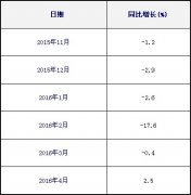 伊拉克的國(guó)際快遞-海峽兩岸集裝箱運(yùn)輸四月市場(chǎng)分析