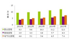 黎巴嫩-去年末鐵路營(yíng)業(yè)里程達(dá)12.1萬(wàn)公里 高鐵超1.9萬(wàn)公里