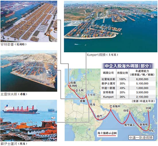 上?？者\-強化地中海國際競爭力 中企積極布局海外碼頭