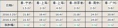 柬埔寨海運-沿海煤炭運價掉頭回落 未來航運將船多貨少