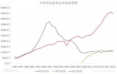 國際貨代公司-CADAS：臺灣民航市場的困境（附圖）