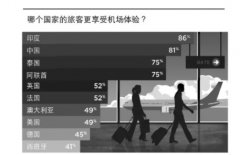 非洲空運(yùn)-旅客消費(fèi)體驗(yàn)調(diào)查結(jié)果顯示：在機(jī)場(chǎng)，越滿意，越花錢