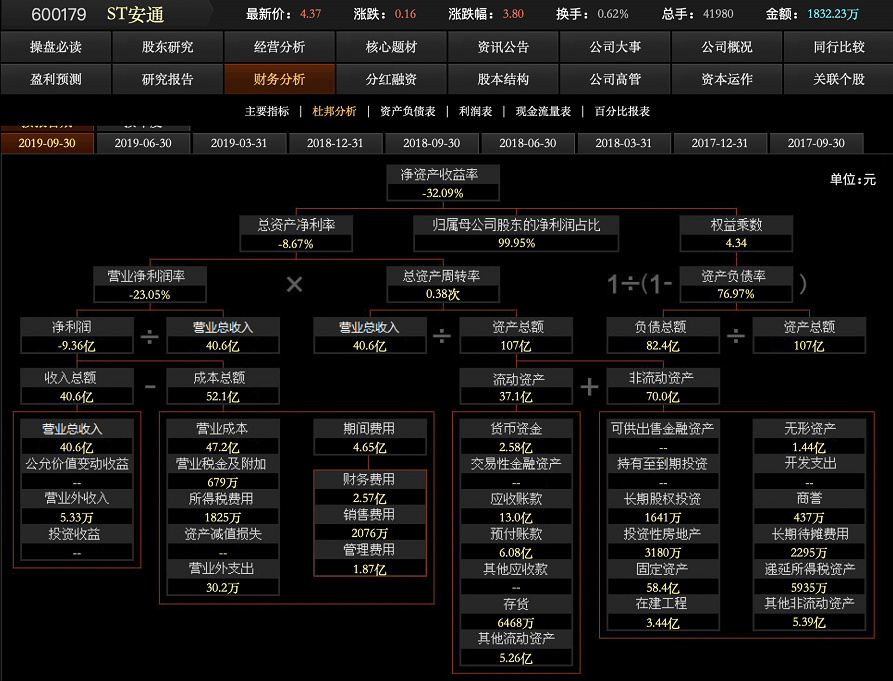 三字代碼-不服一審判決 安通控股向高院上訴 其股價(jià)暴漲！