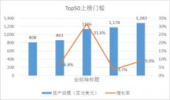 深圳空運公司-2019年租賃公司資產(chǎn)與機隊觀察