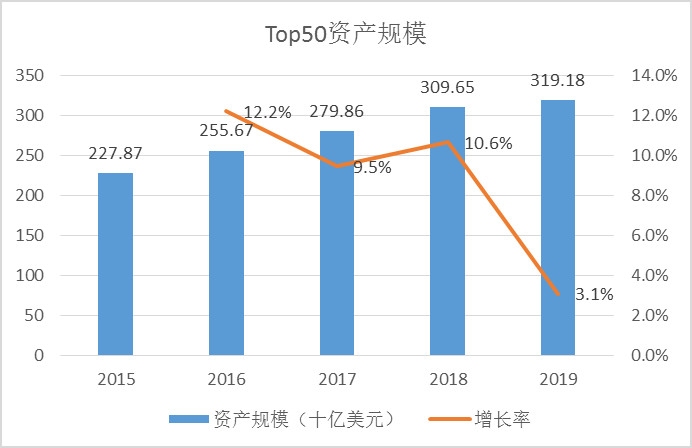 深圳空運公司-2019年租賃公司資產與機隊觀察
