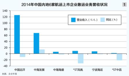 南美國際空運-散運市場離穩(wěn)步上行的“風(fēng)口”漸行漸遠