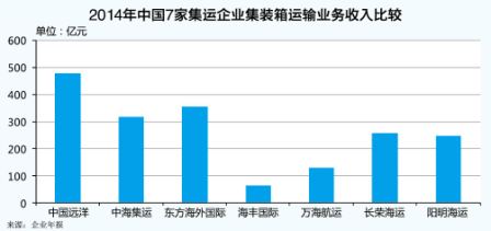海運(yùn)拼箱價格-集運(yùn)市場呈現(xiàn)多種新常態(tài)