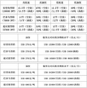 國(guó)際空運(yùn)跟蹤查詢-低油價(jià)對(duì)國(guó)際干散貨運(yùn)輸市場(chǎng)的影響