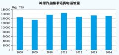 到非洲空運(yùn)-神原汽船：百年從頭越