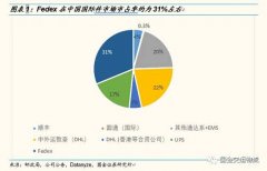 中東空運(yùn)-聯(lián)邦快遞被查，對(duì)中國(guó)快遞企業(yè)意味著什么？