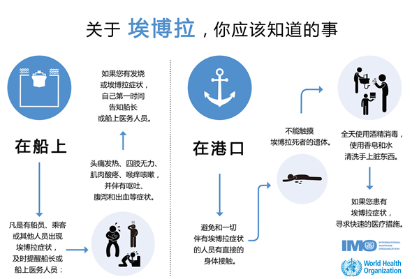 國際快遞價(jià)格表-海運(yùn)業(yè)全力應(yīng)對埃博拉病毒