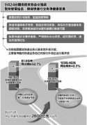 中東國(guó)際空運(yùn)-國(guó)內(nèi)快遞市場(chǎng)進(jìn)一步開放 外資加速深耕中國(guó)市場(chǎng)