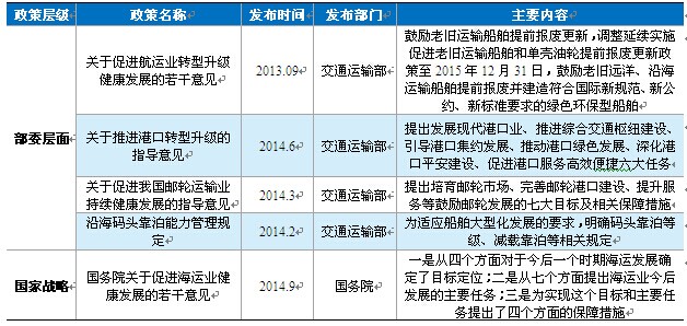 阿曼空運(yùn)-海運(yùn)業(yè)上升至國(guó)家戰(zhàn)略，利好行業(yè)長(zhǎng)期發(fā)展