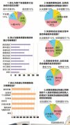 海運價格-廣西快遞業(yè)問卷調(diào)查：韻達EMS中通排“黑榜”前三