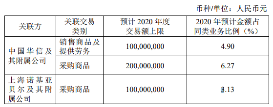 長飛光纖關(guān)于簽署與中國華信及上海諾基亞貝爾的銷售及采購協(xié)議