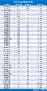 阿曼的國(guó)際快遞-2月2日41家中國(guó)內(nèi)地航司取消航班10348架次