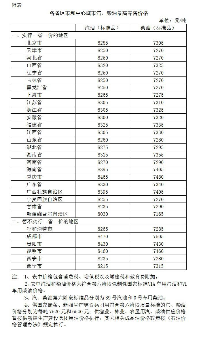 國(guó)際油價(jià)大跌！油價(jià)調(diào)整最新消息2020：油價(jià)下調(diào) 加滿一箱油省16元！今日92號(hào)汽