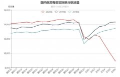 hs編碼查詢-民航大藍洞：疫情影響下的國內航司春運概況系列一