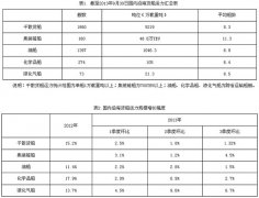 上海貨運公司-三季度國內沿海貨運船舶運力情況分析報告