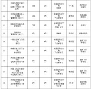 烏克蘭航空價格-多部航空類法規(guī)入選交通部2020年立法計劃（附圖）