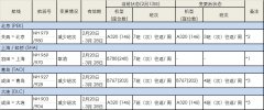 紐約國際空運(yùn)-受新冠病毒影響，全日空暫時(shí)取消或變更部分航線航班（附圖）