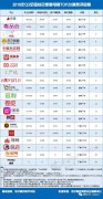 香港國際空運(yùn)-【雙11必讀】《2018年Q3全國電商TOP85消費(fèi)評級榜》報(bào)告(發(fā)布)