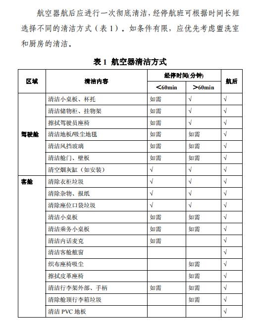 空運價格-全文 | 民航局下發(fā)第二版航司及機場疫情防控技術指南