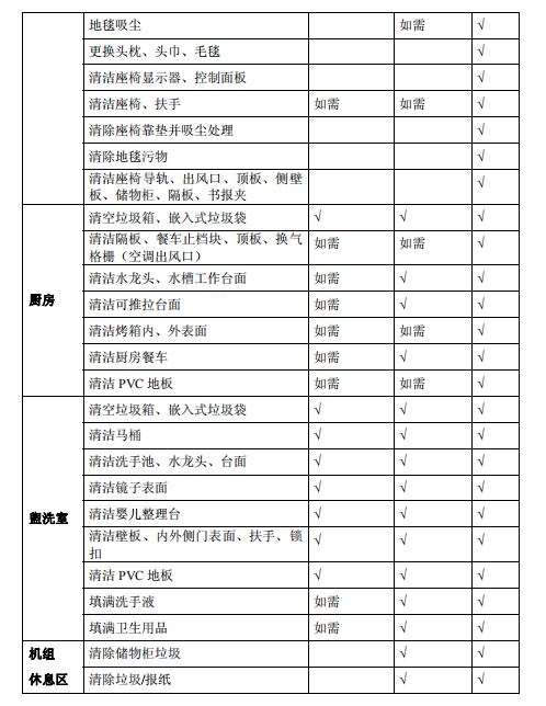 空運價格-全文 | 民航局下發(fā)第二版航司及機場疫情防控技術指南