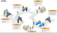 澳洲國際空運-仁和erp軟件打造智慧工廠生產(chǎn)管理及企業(yè)遠程辦公