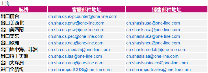 白俄羅斯-ONE就進口到中國大陸地區(qū)貨物的集裝箱免費用箱期的安排（更新）
