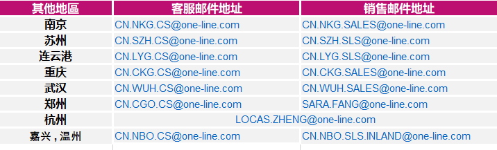 白俄羅斯-ONE就進口到中國大陸地區(qū)貨物的集裝箱免費用箱期的安排（更新）