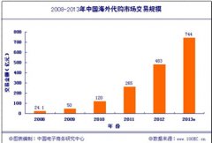 印尼雅加達-影響國內航空貨運市場因素