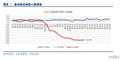 阿曼的國際快遞-一月出現負增長！航空業(yè)何時飛出疫情“黑天鵝”陰影？