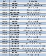 廣州出口國際快遞-2月17日起 川航恢復(fù)部分國內(nèi)航線