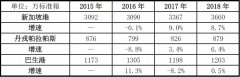 海運費在線查詢-現(xiàn)代商船“易幟”后全球港口新格局（附圖）