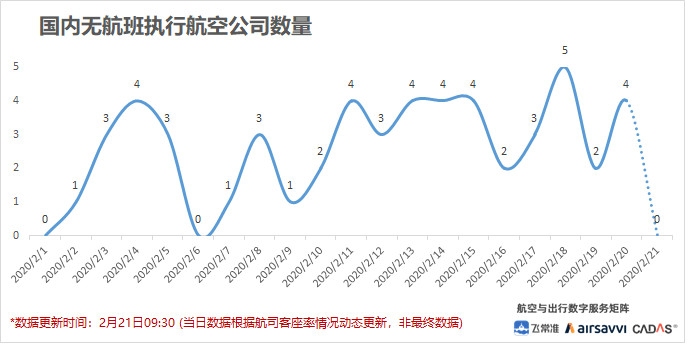 飛常準數(shù)據(jù)