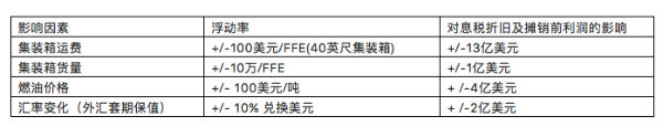 鄭州空運(yùn)公司-馬士基發(fā)布2019年全年財(cái)報(bào)，業(yè)績(jī)得以改善、戰(zhàn)略穩(wěn)步推進(jìn)