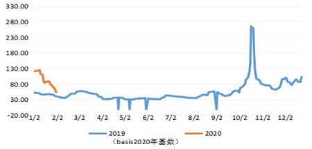 上海貨運貨代公司-前瞻三大主力船型運輸市場（2020年2月）