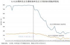 洪都拉斯-新冠肺炎疫情對(duì)北京航空運(yùn)輸市場(chǎng)影響分析