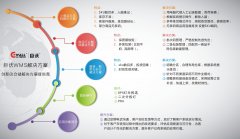 中東國際國際快遞-深圳市巨沃科技有限公司