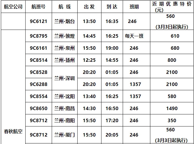 春秋航空增加蘭州機(jī)場駐場運(yùn)力