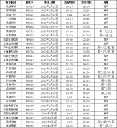 阿曼的國際快遞-2月24日起 東航陸續(xù)恢復四川省內城市出港航線（附圖）