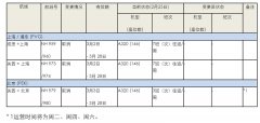 貨代公司-受新型冠狀病毒影響，全日空將取消關西往返北京、上海航班