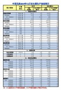 以色列的國(guó)際快遞-民航12月運(yùn)輸旅客5276萬(wàn)人次 同比增長(zhǎng)5.1%（附圖）