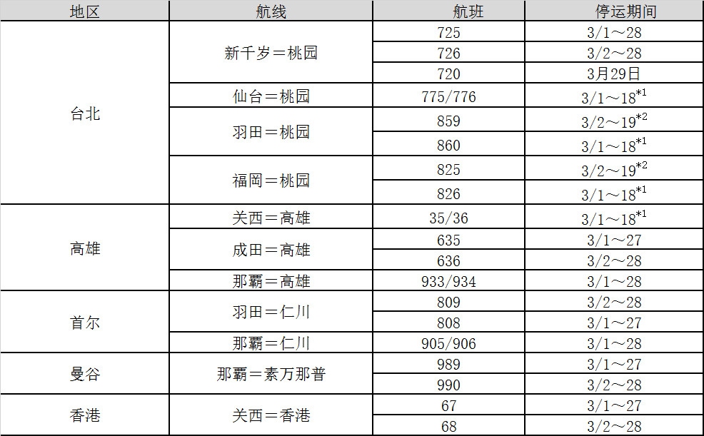 沙特的空運(yùn)-樂桃航空受新冠病毒影響將減少并停運(yùn)部分航班