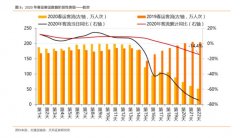 空運價格表-疫情擴散到日韓美歐，全球航空業(yè)正在經(jīng)歷暴擊（附圖）