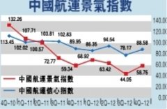 <b>非洲國際快遞-今年上半年我國航運業(yè)難見起色</b>